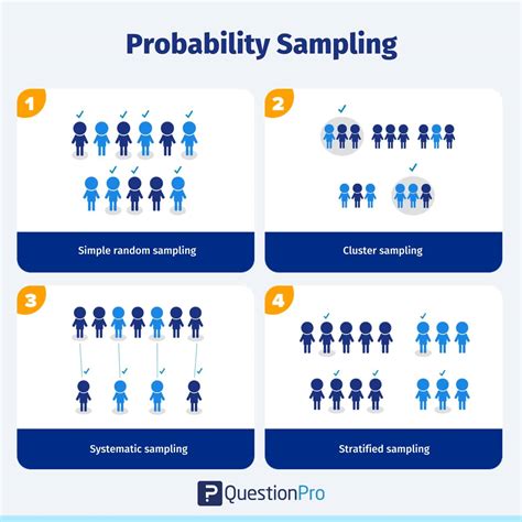 different types of sampling in quantitative research|best sampling for quantitative research.